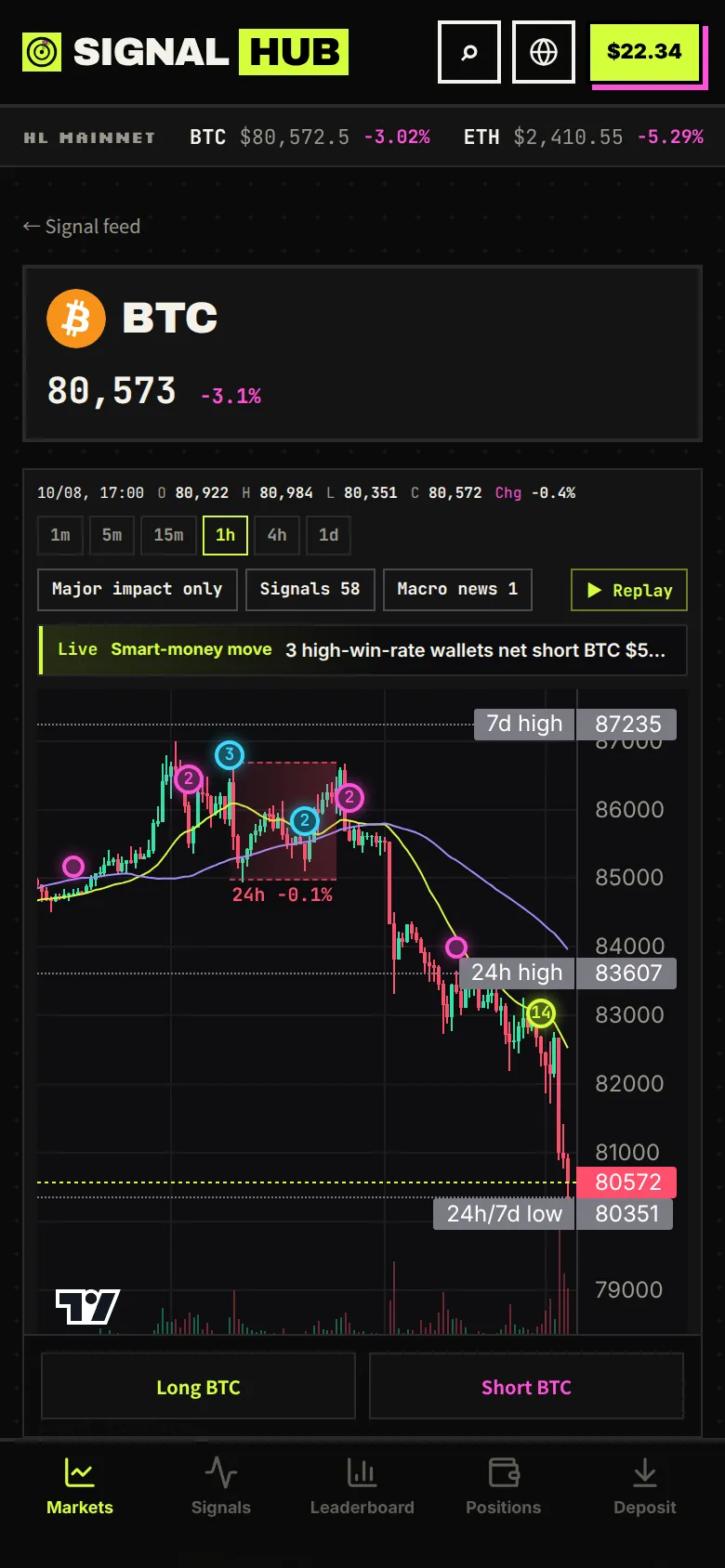 SignalHub mobile screenshot: Chart page